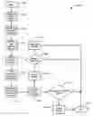 Fig. 01 - Rough road detection system