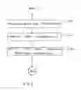 Fig. 03 - Method and apparatus for sensing liquid level using baseline characteristic