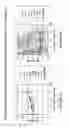 Fig. 05 - Methods for determining potential characteristics of a specimen based on stress wave velocity measurements