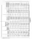 Fig. 06 - Methods for determining potential characteristics of a specimen based on stress wave velocity measurements