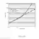 Fig. 26 - Pressure sensor for high acceleration environments