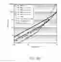 Fig. 27 - Pressure sensor for high acceleration environments