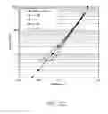 Fig. 29 - Pressure sensor for high acceleration environments