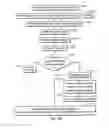 Fig. 22 - Chromatography system with blockage determination