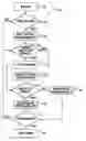 Fig. 01 - Preference-weighted semi-random media play
