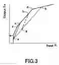 Fig. 04 - Vacuum type brake booster