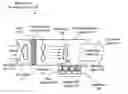 Fig. 01 - Systems for and methods of providing air purification in combination with odor elimination