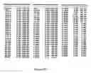 Fig. 12 - Micronized wood preservative compositions
