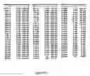 Fig. 16 - Micronized wood preservative compositions