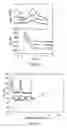 Fig. 07 - Systems and methods for the production of highly tetrahedral amorphous carbon coatings