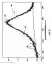 Fig. 13 - Systems and methods for the production of highly tetrahedral amorphous carbon coatings