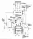 Fig. 01 - Internal combustion engine start-up control