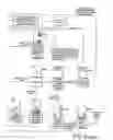 Fig. 17 - Dispensing Apparatus
