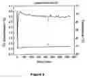 Fig. 06 - Catalysts for low temperature oxidation of carbon monoxide