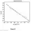 Fig. 07 - Catalysts for low temperature oxidation of carbon monoxide