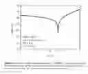 Fig. 07 - Photoconductive polymer