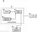 Fig. 01 - Portable wireless system and method for detection and automatic suppression of fires