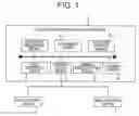 Fig. 02 - Group controller of elevators