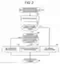 Fig. 03 - Group controller of elevators
