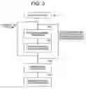 Fig. 04 - Group controller of elevators