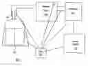 Fig. 01 - Elevator system
