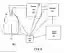Fig. 07 - Elevator system
