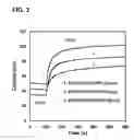Fig. 04 - Epoxy enhanced polymer membrane to increase durability of biosensors