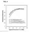 Fig. 06 - Epoxy enhanced polymer membrane to increase durability of biosensors