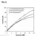 Fig. 07 - Epoxy enhanced polymer membrane to increase durability of biosensors