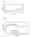 Fig. 08 - Epoxy enhanced polymer membrane to increase durability of biosensors