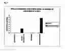 Fig. 03 - Apparatus and method for storing proteins
