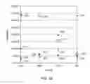 Fig. 11 - METHODS FOR PRODUCING A TOTAL PRODUCT IN THE PRESENCE OF SULFUR