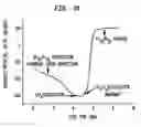 Fig. 06 - MRAM wet etch method