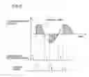 Fig. 06 - Infrared ray lamp, heating devices and electronic device