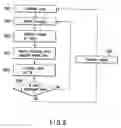 Fig. 08 - Substrate processing method and manufacturing method of semiconductor device