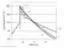 Fig. 01 - Optimizing the thermal budget during a pulsed heating process