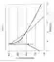Fig. 07 - Optimizing the thermal budget during a pulsed heating process
