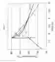 Fig. 08 - Optimizing the thermal budget during a pulsed heating process
