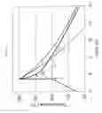 Fig. 09 - Optimizing the thermal budget during a pulsed heating process