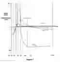 Fig. 08 - Method of induction weld forming with shear displacement step