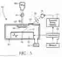 Fig. 04 - Scanned rapid thermal processing with feed forward control