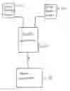 Fig. 01 - Financial transactions processing system including customer display screen
