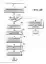 Fig. 09 - Method of operating an image-based self-service check depositing terminal in response to a fault condition