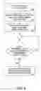 Fig. 05 - Method and apparatus for promoting the selection and use of a transaction card