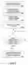 Fig. 07 - Method and apparatus for promoting the selection and use of a transaction card