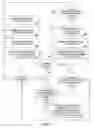 Fig. 09 - Method and apparatus for promoting the selection and use of a transaction card