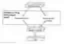 Fig. 01 - Rich object model for diverse auto-ID tags