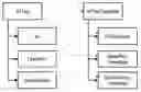 Fig. 01 - Rich object model for diverse auto-ID tags