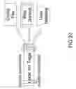 Fig. 21 - Rich object model for diverse auto-ID tags