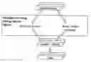 Fig. 01 - Rich object model for diverse Auto-ID tags